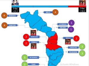 Survei JSI : BERAMAL Raih Dukungan Tertinggi 51,1% , JADI unggul di Tiga Kecamatan